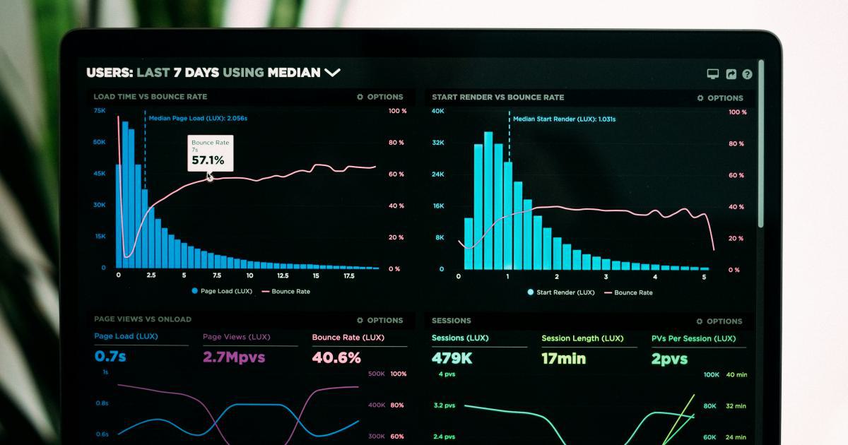 How to Seamlessly Integrate Ichimoku Cloud Charts into Your Trading