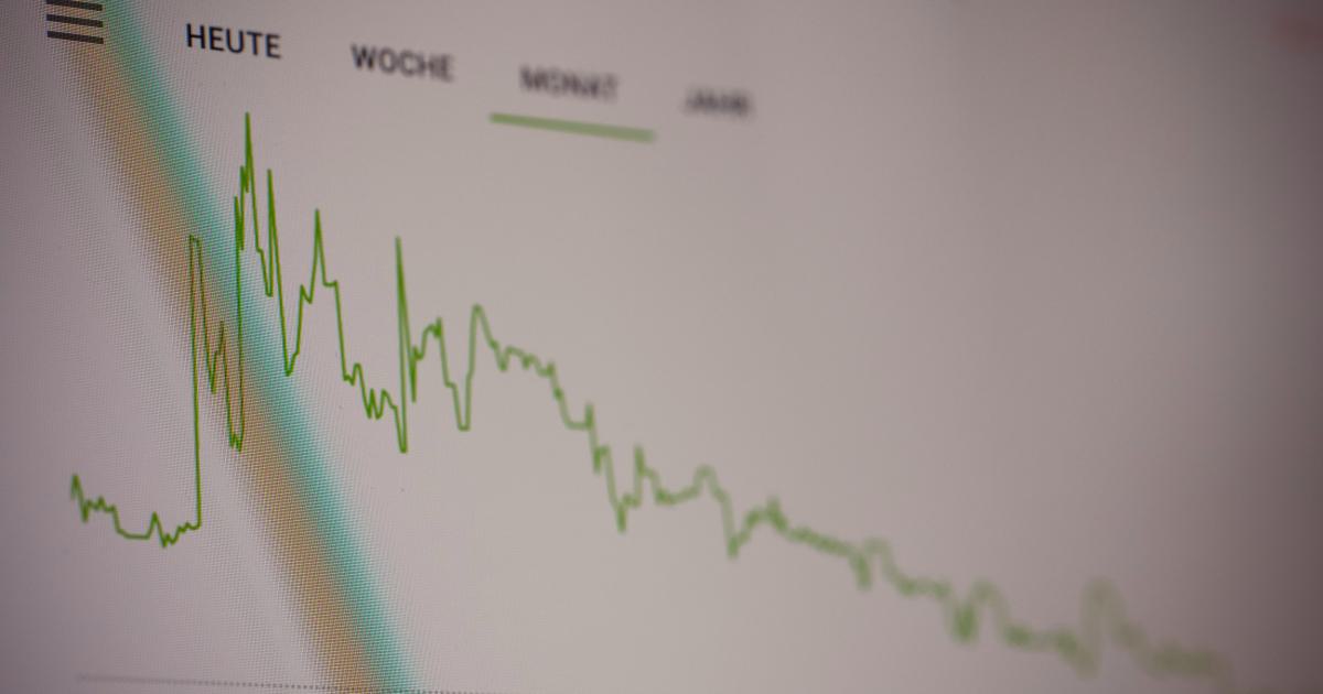 Data Visualization Charts