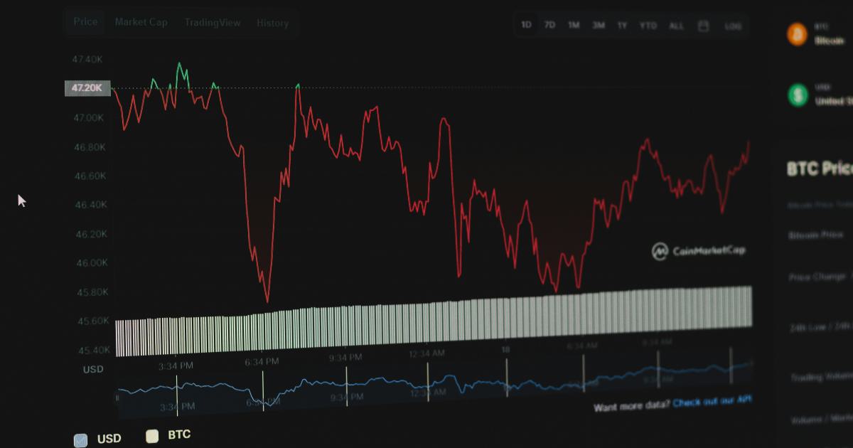Market Analysis Chart