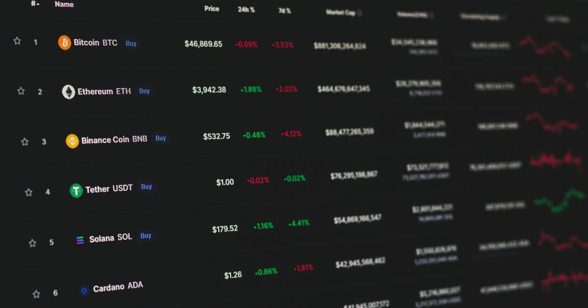 Trading Strategy Chart