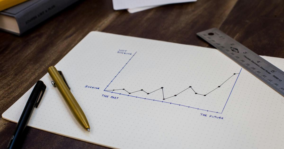 Best Optuma Tools for Technical Analysis