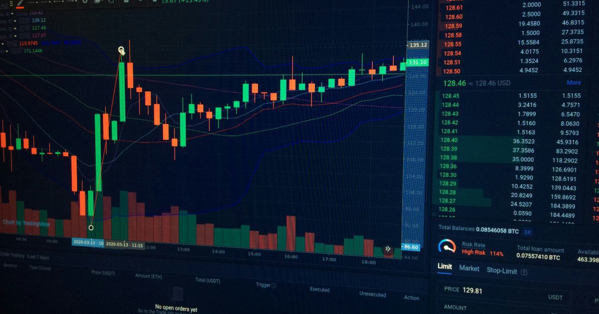 Dynamic Trading Strategy
