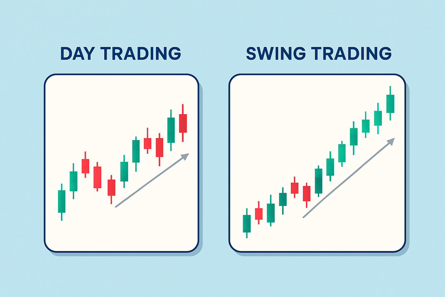Examples of practical candle pattern strategies illustrated across different trading styles like day trading and swing trading.