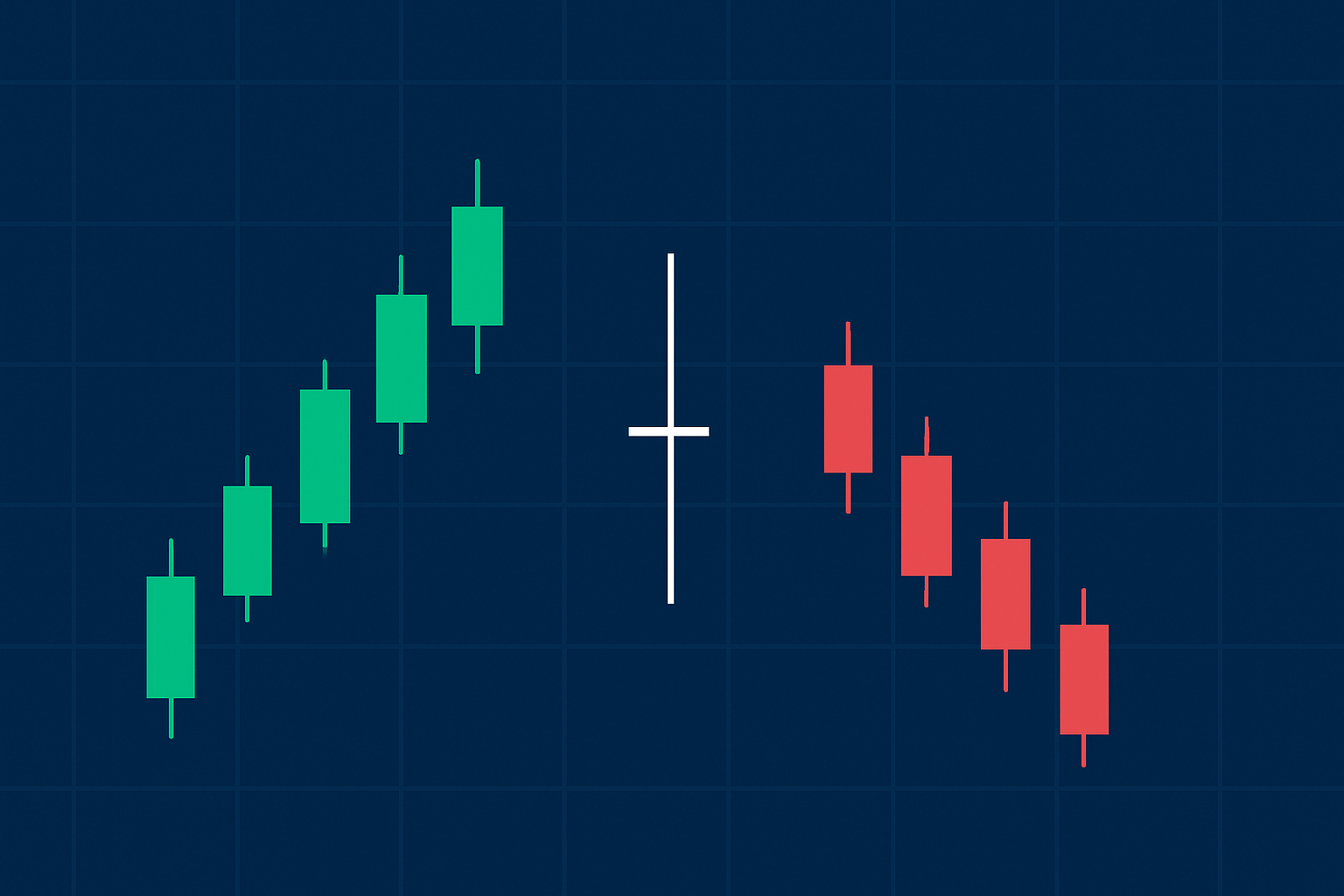 Visual example of a doji candlestick showing nearly equal open and close prices with upper and lower shadows.