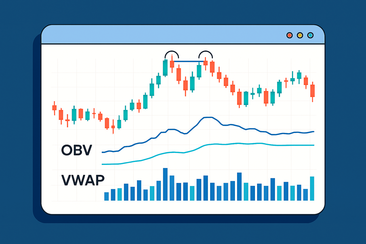 TradingView chart showing a double top pattern combined with volume indicators such as On-Balance Volume and VWAP