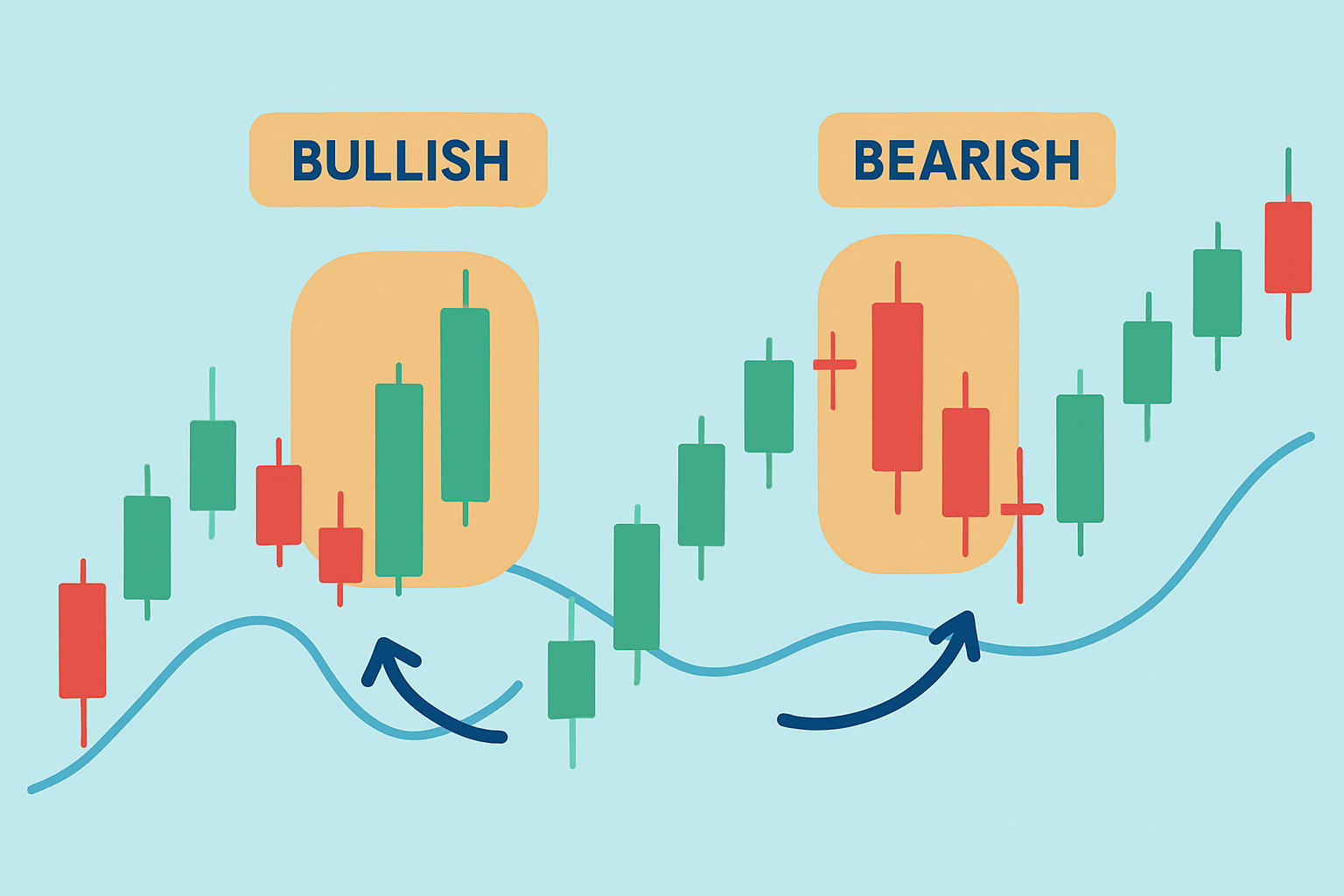 Illustration of bullish and bearish engulfing candlestick patterns on trading charts, highlighting candle sizes and trend directions.