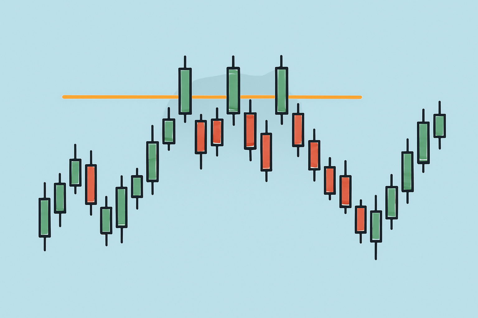 Illustration of a triple top pattern on a price chart with three peaks and a resistance line.