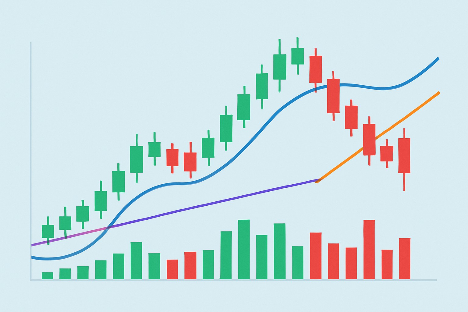 Candlestick Patterns Cheat Sheet