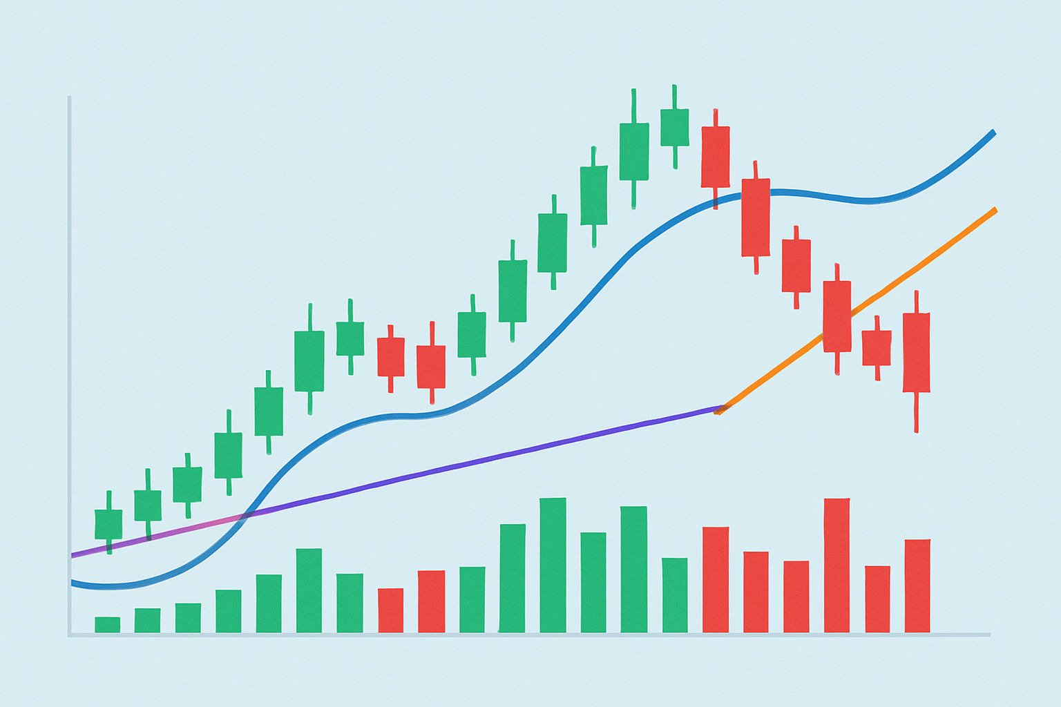 Candlestick Patterns Cheat Sheet