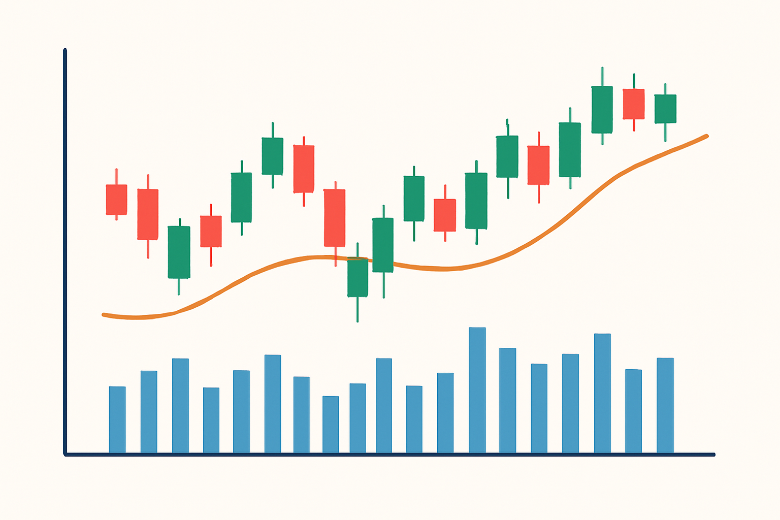 A detailed candlestick chart showcasing common patterns, volume spikes, and moving averages to illustrate pattern confirmation strategies.