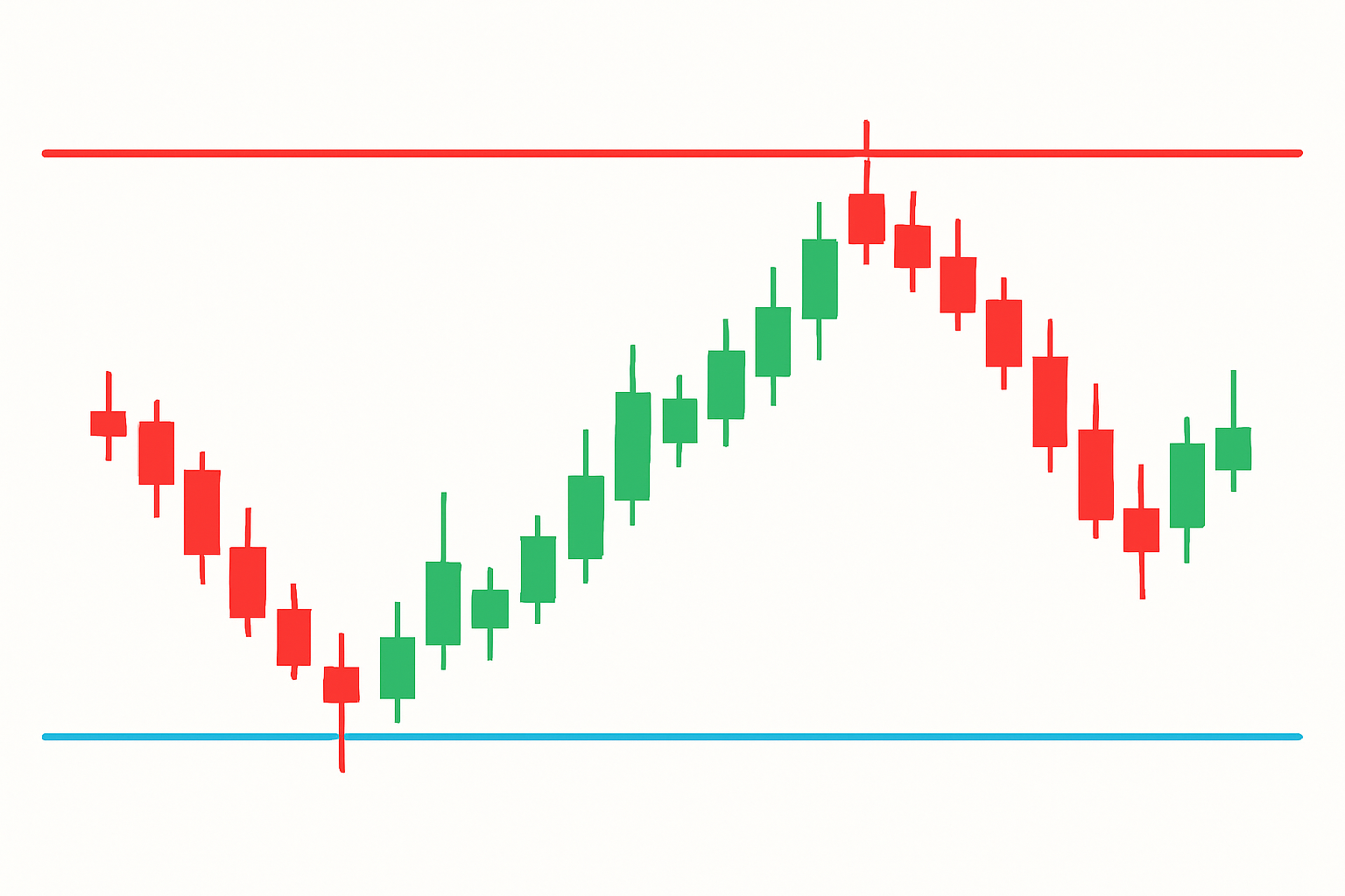 Visual examples of Heikin Ashi candle patterns signaling trend reversals in a price chart