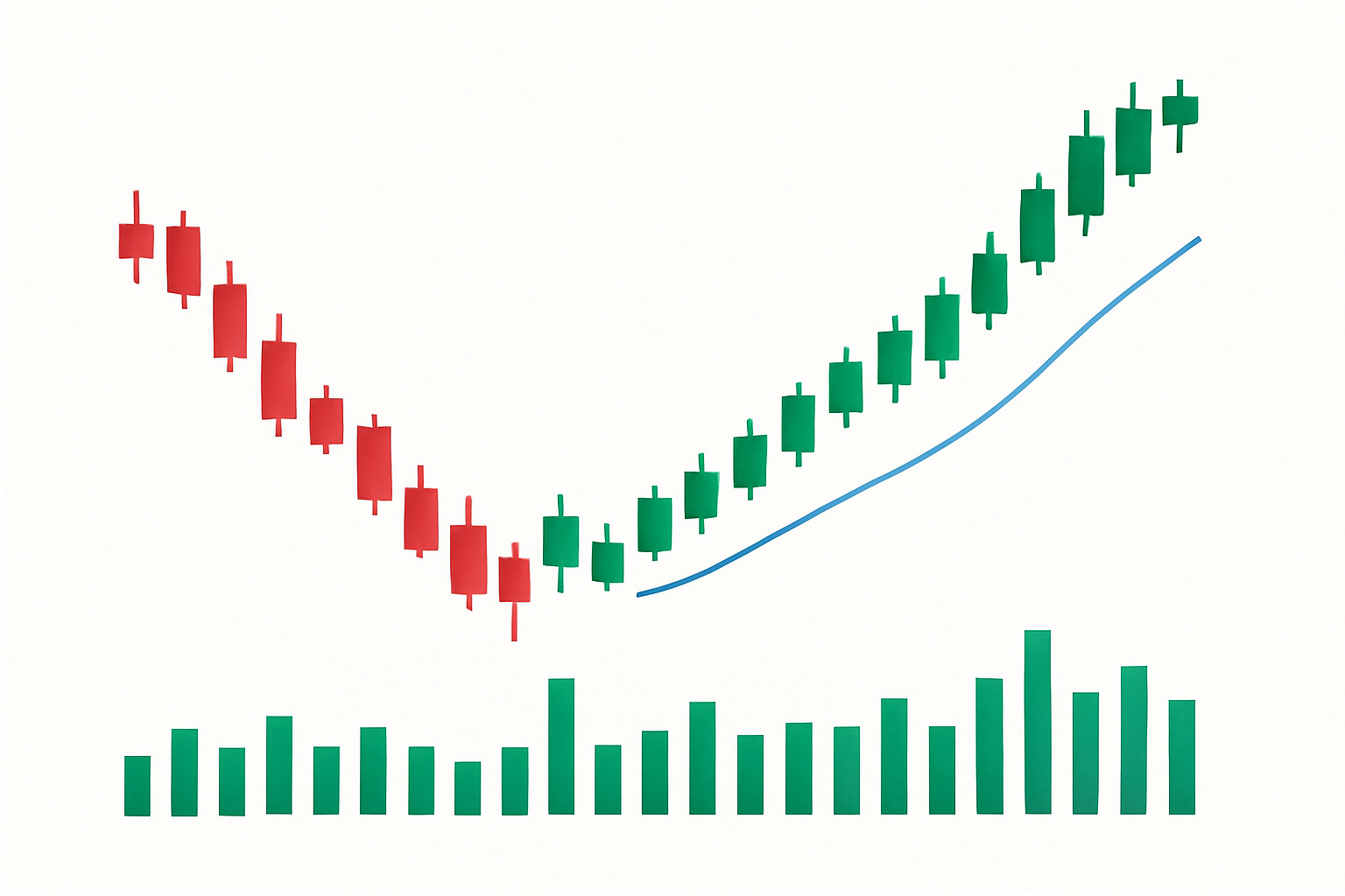 What a morning star candle means in price action?