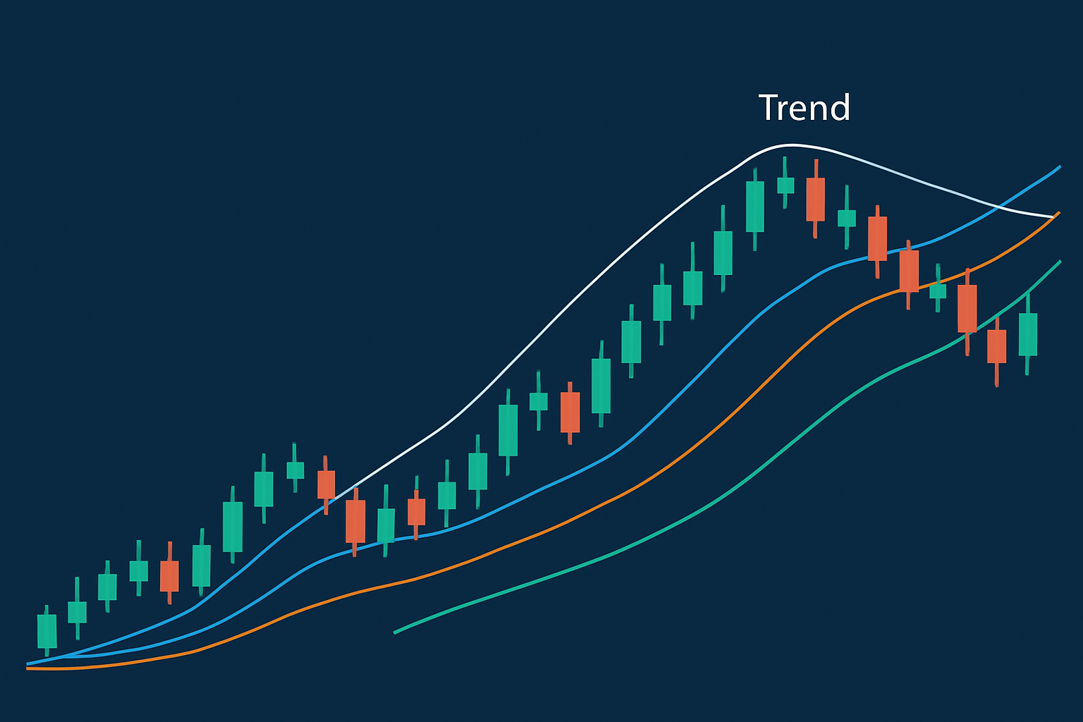 Spot Trends Using Simple Moving Average Lines