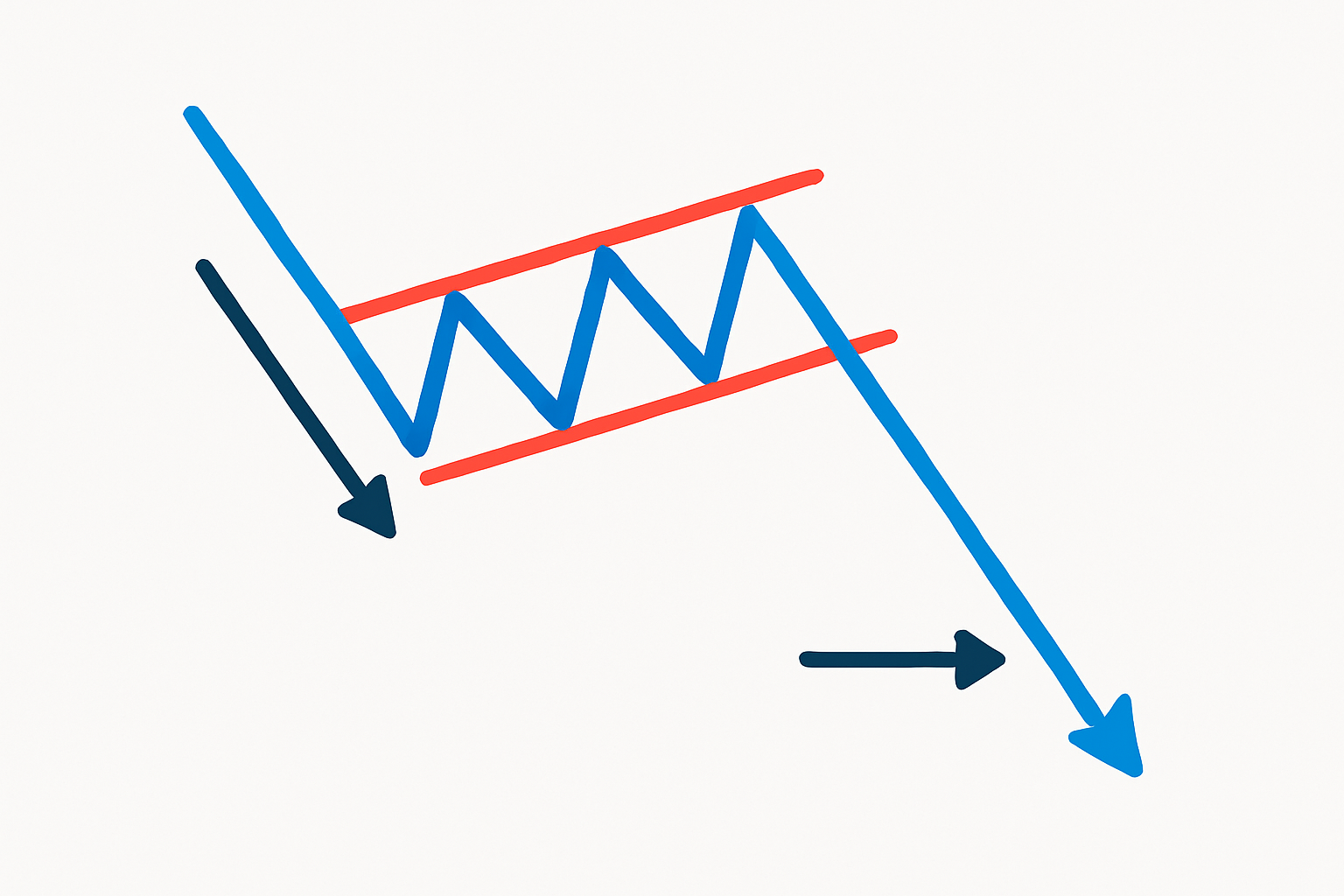 Illustration breaking down each step of identifying a bear flag pattern on a price chart.