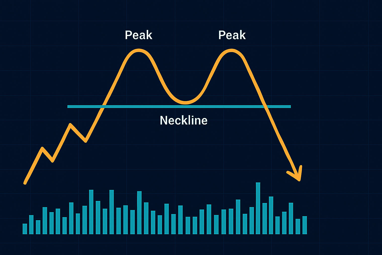 How to Spot a Double Top Chart Pattern
