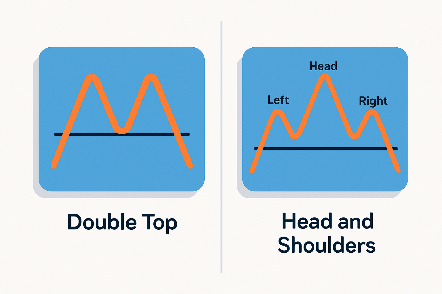 Comparison between a double top pattern and a head and shoulders pattern to help traders distinguish them.